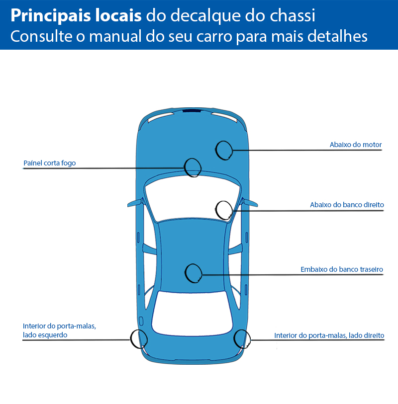 Decalque do chassi ou motor