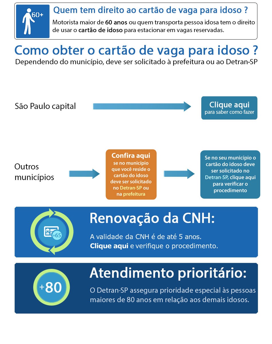 Como obter o cartão de vaga para idoso?